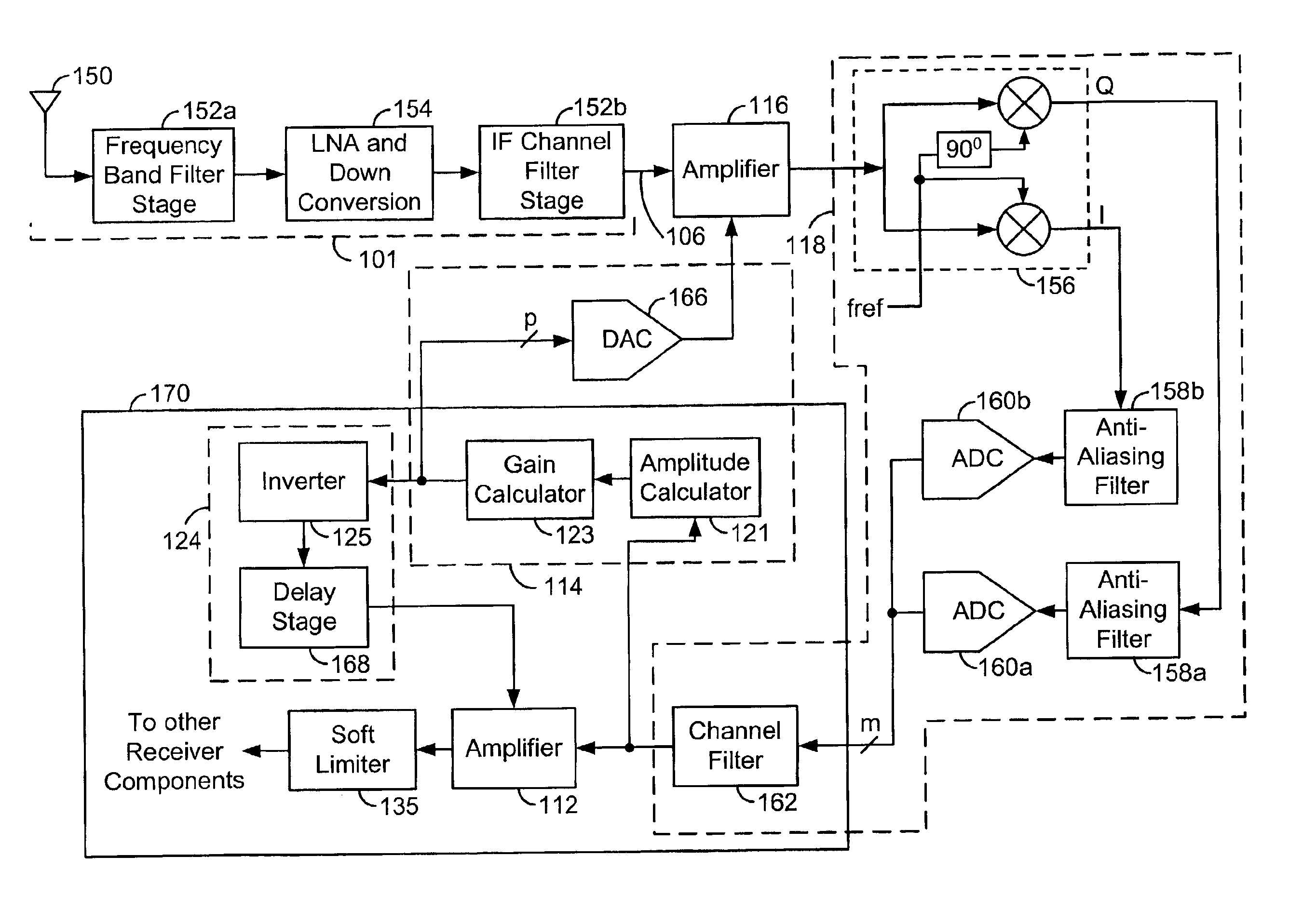 System and method for inverting automatic gain control (AGC) and soft limiting