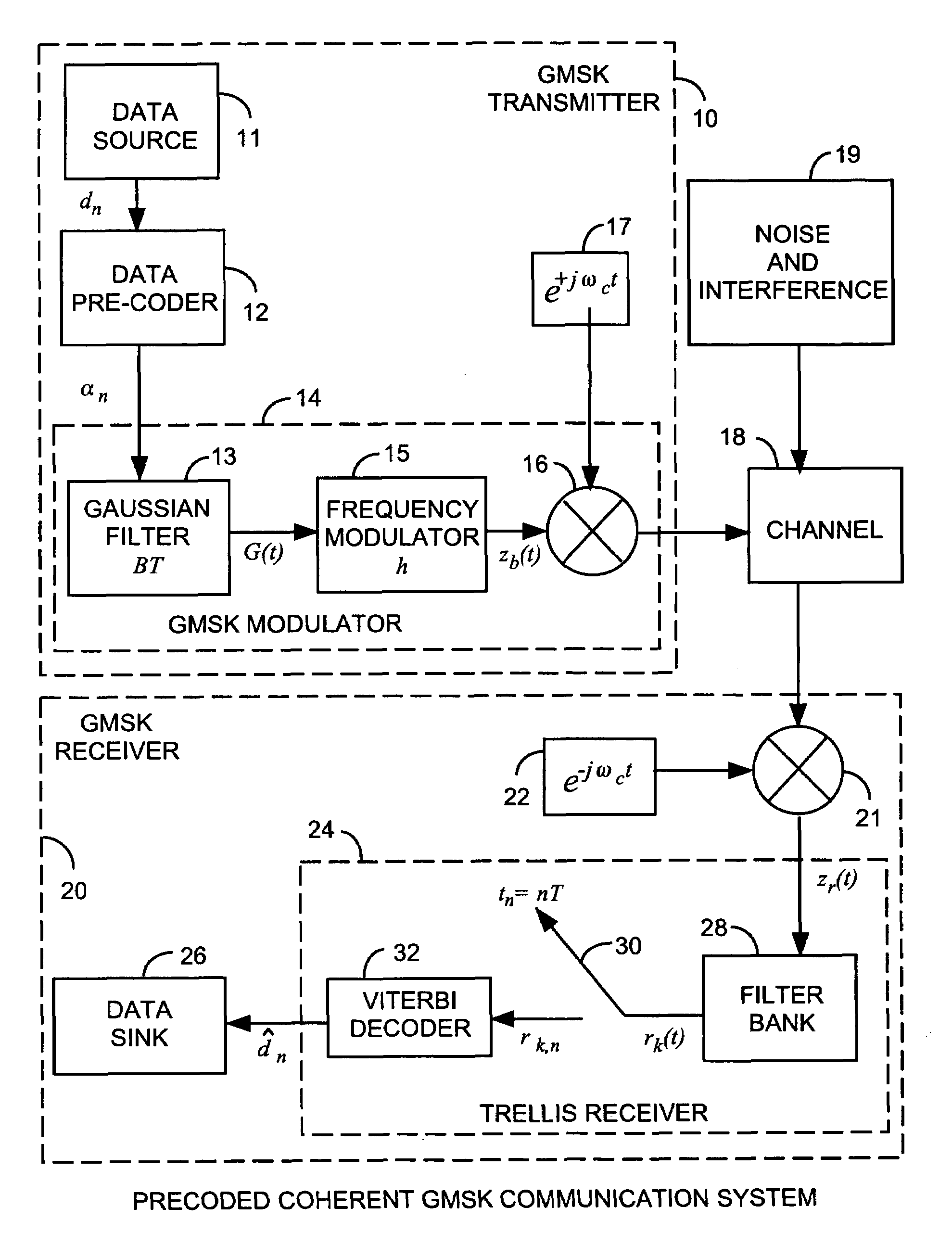 Gaussian minimum shift keying (GMSK) precoding communication method