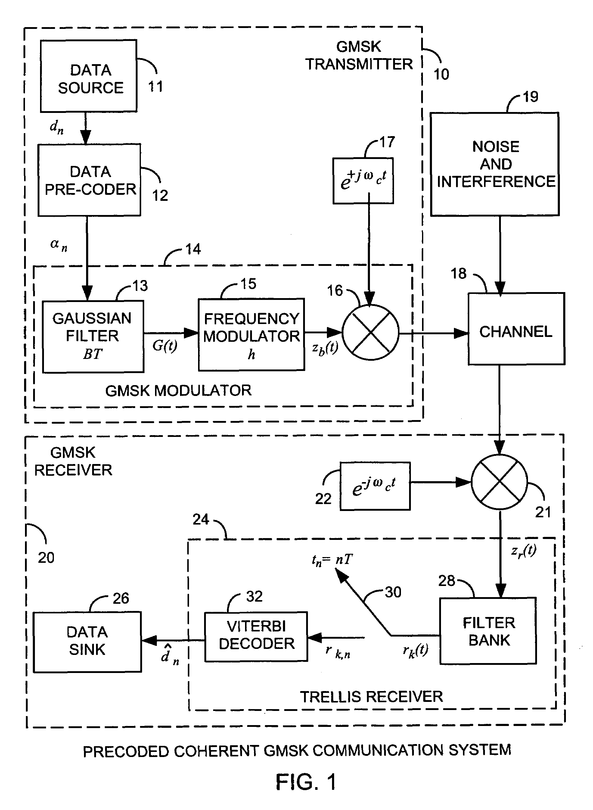 Gaussian minimum shift keying (GMSK) precoding communication method