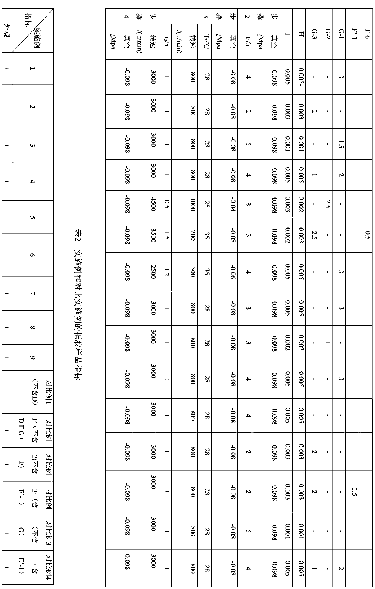 A kind of full-fit frame glue for touch screen and preparation method thereof