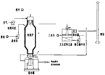 High-salinity wastewater treatment method of epoxypropane/styrene co-production device