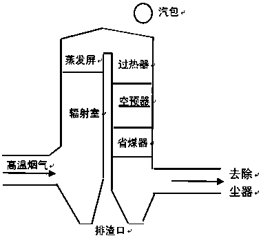 High-salinity wastewater treatment method of epoxypropane/styrene co-production device