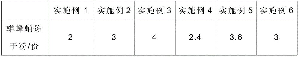 Drone pupa health cream and preparation method thereof