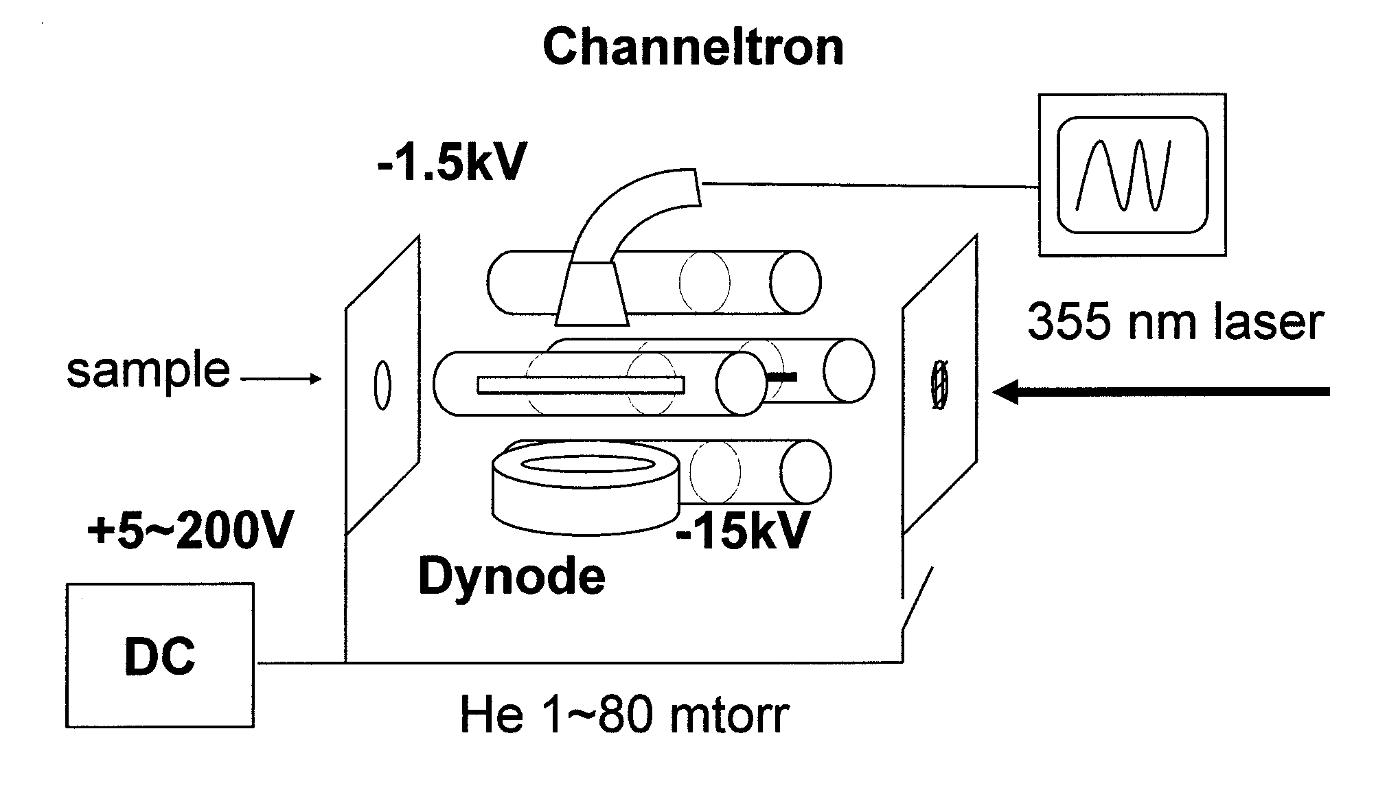 Frequency scan linear ion trap mass spectrometry