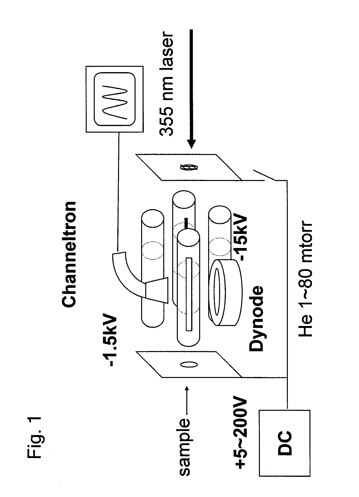 Frequency scan linear ion trap mass spectrometry