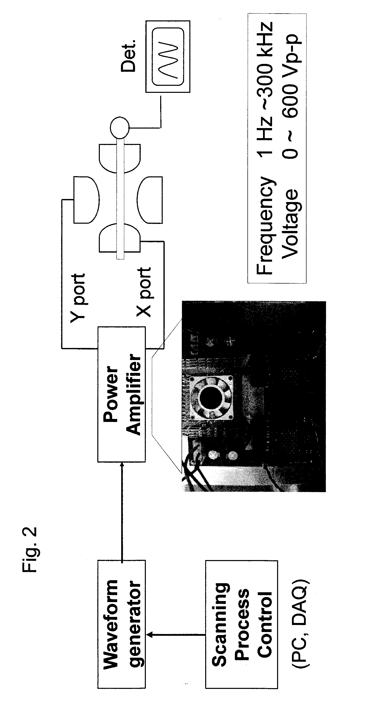 Frequency scan linear ion trap mass spectrometry