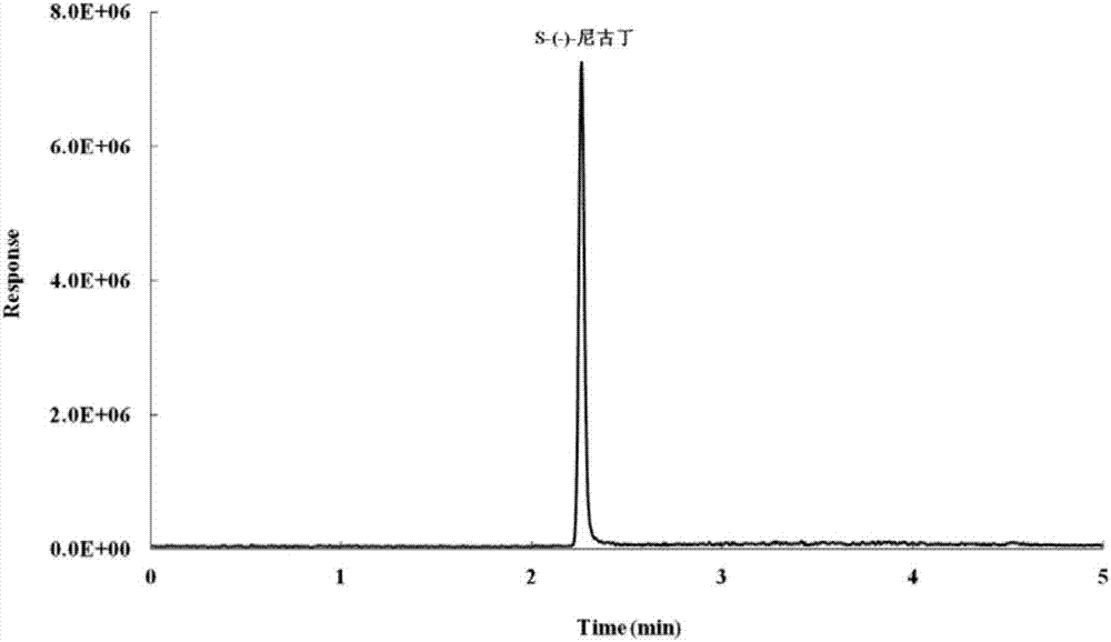 Determination method for nicotine optical isomers in tobacco