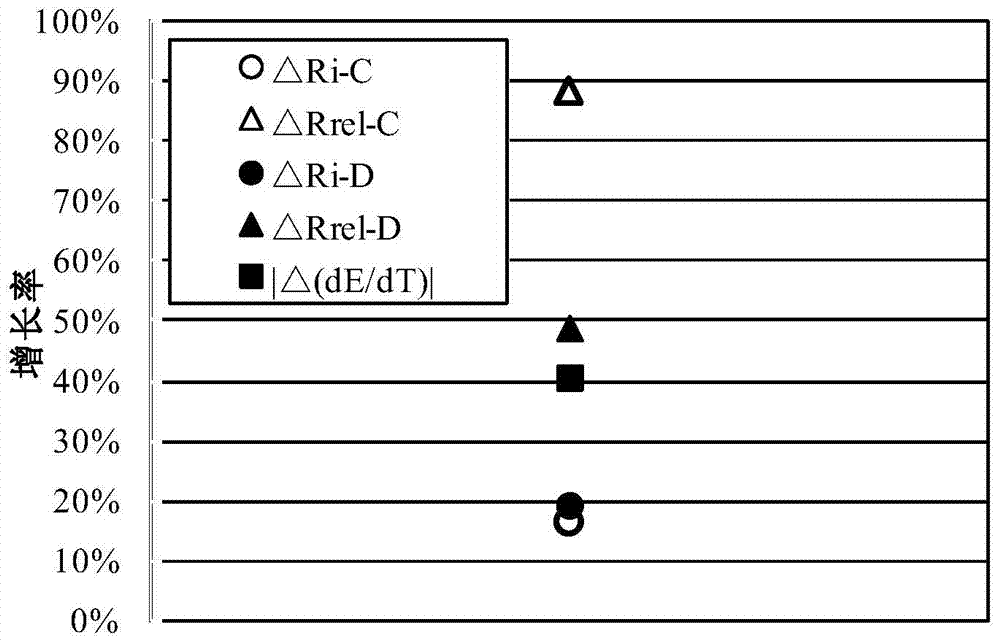 A method for testing and diagnosing the causes of lithium-ion battery performance attenuation