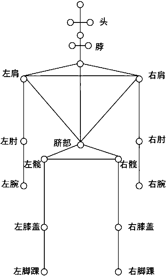 Automatic detection and identification method for hidden articles