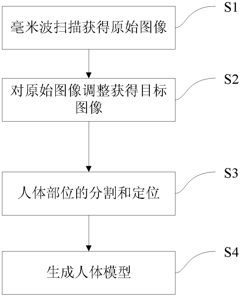 Automatic detection and identification method for hidden articles