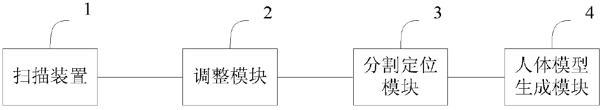 Automatic detection and identification method for hidden articles