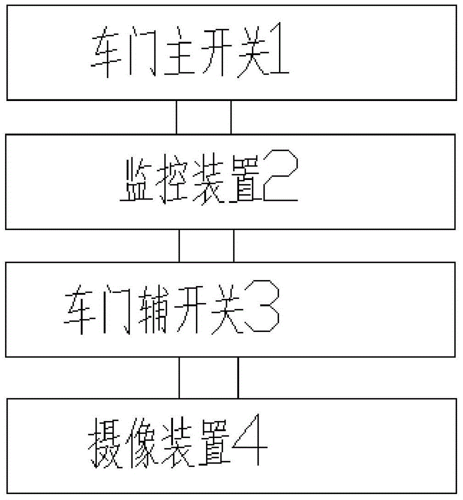 Safety vehicle door monitoring system for vehicle