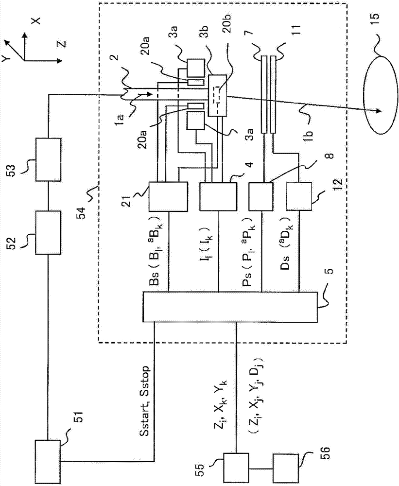 Particle beam irradiation device and particle beam therapy device