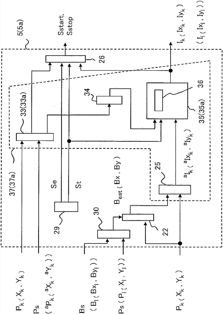 Particle beam irradiation device and particle beam therapy device