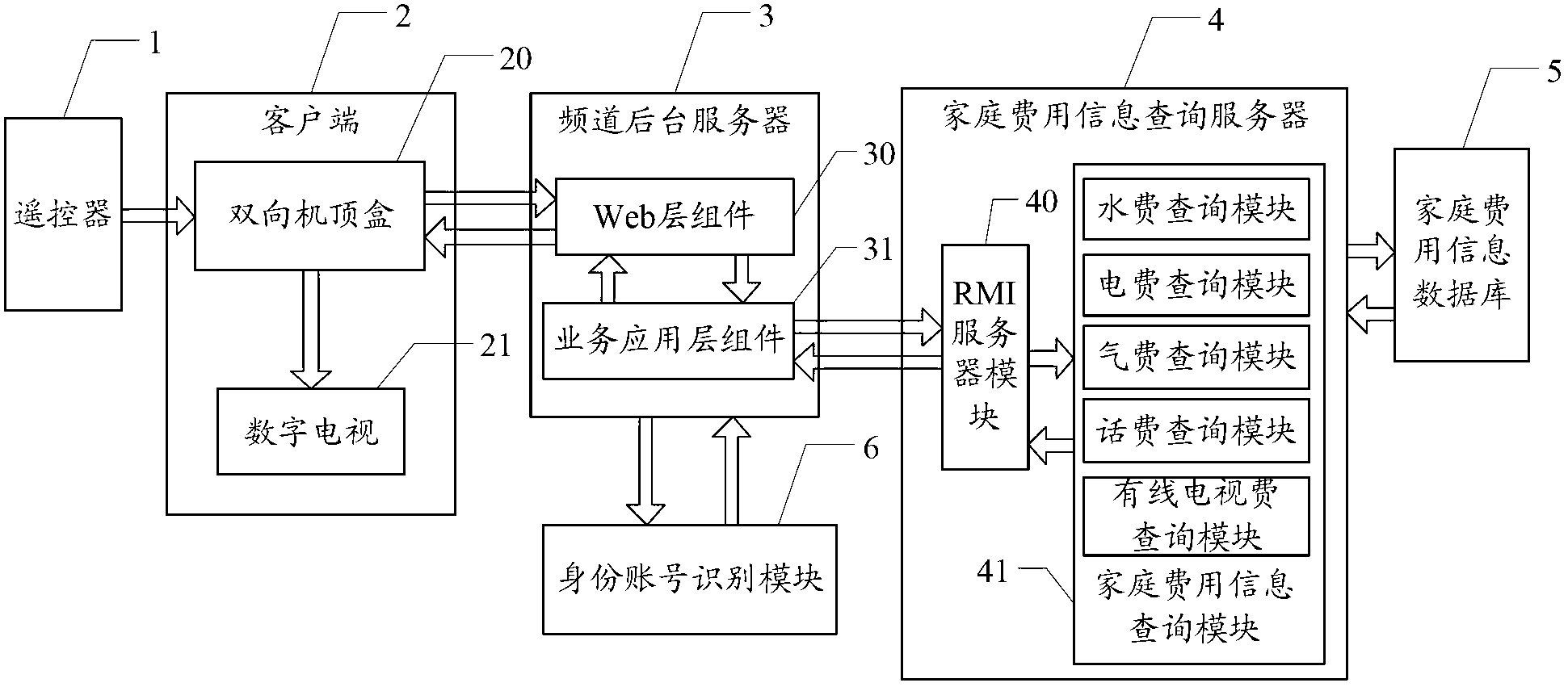 DTVM (digital television middleware)-based family expenses information query system and method