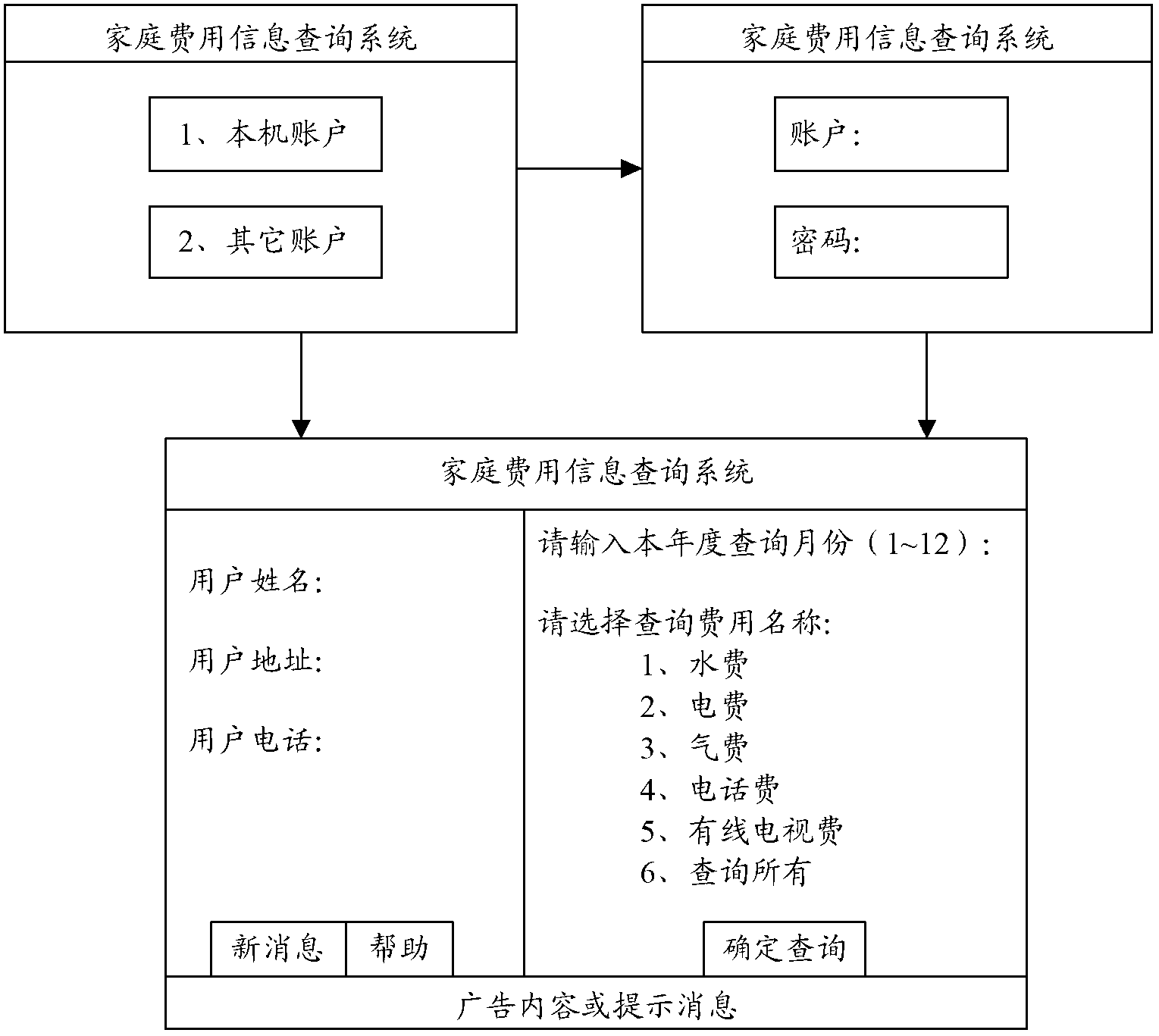 DTVM (digital television middleware)-based family expenses information query system and method