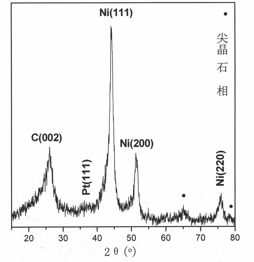 Noble-metal/composite metal oxide/ carbon nanometer tubular electro-catalyst and preparation method and application