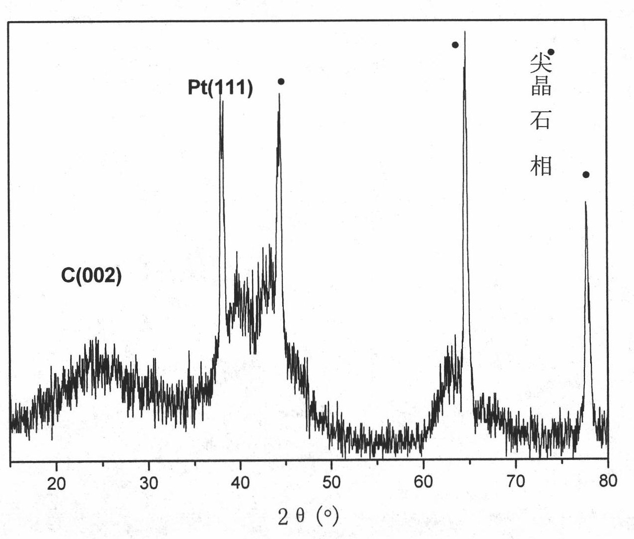 Noble-metal/composite metal oxide/ carbon nanometer tubular electro-catalyst and preparation method and application