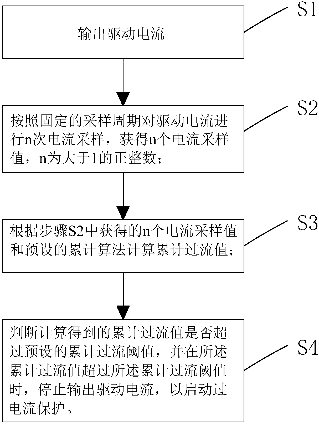 Overcurrent protection method and overcurrent protection system of liquid crystal display panel