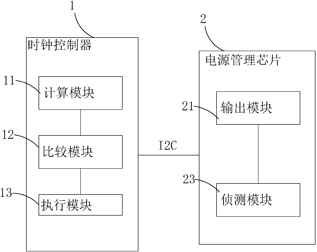 Overcurrent protection method and overcurrent protection system of liquid crystal display panel