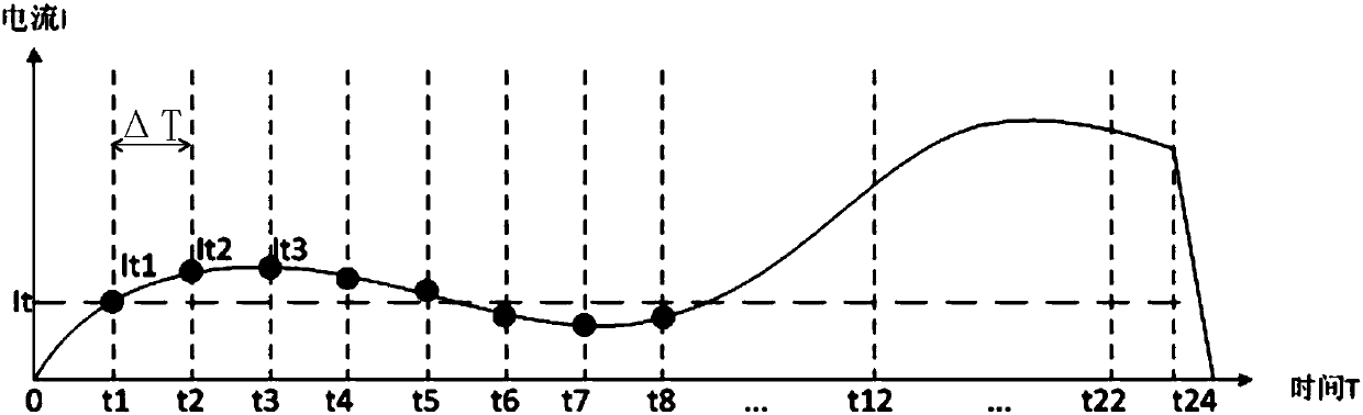 Overcurrent protection method and overcurrent protection system of liquid crystal display panel