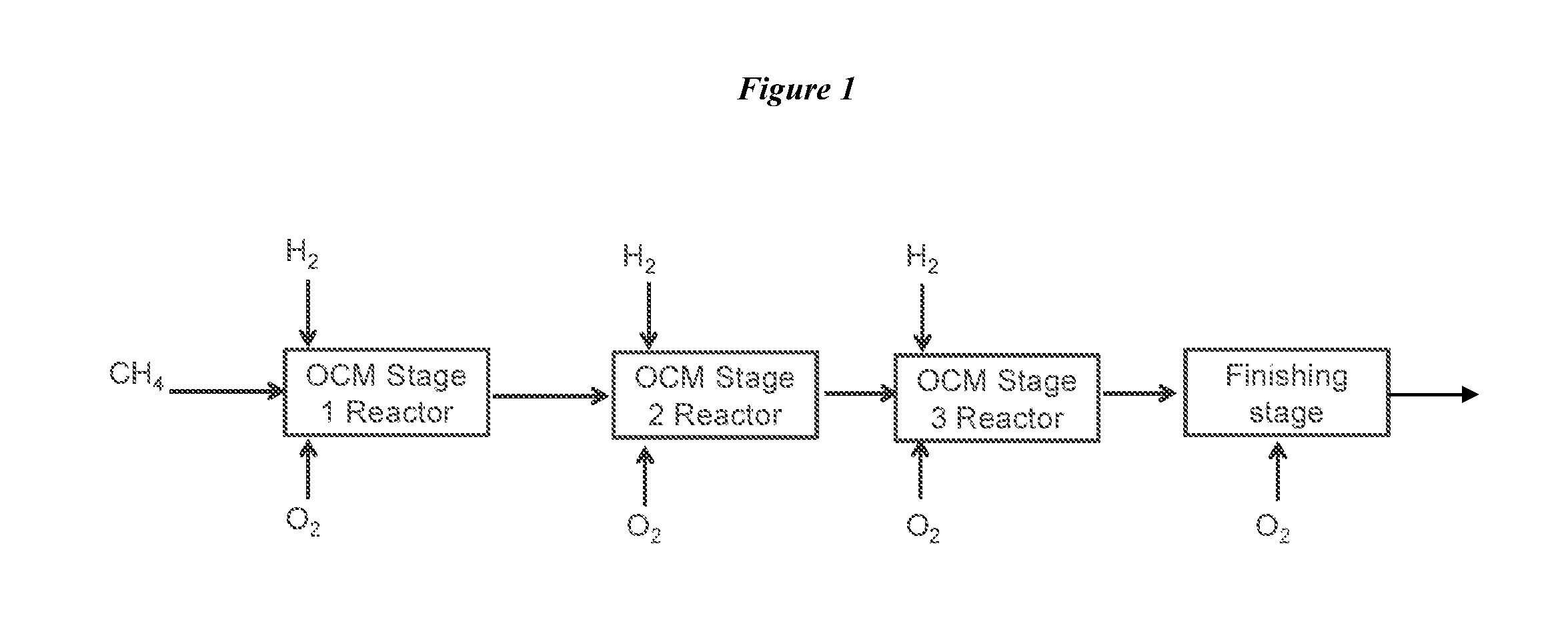 Method for Producing Hydrocarbons by Oxidative Coupling of Methane without Catalyst