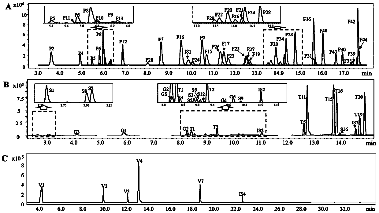 Detection method of main active ingredients in folium ginkgo-radix salviae miltiorrhizae vasodistal soft capsule