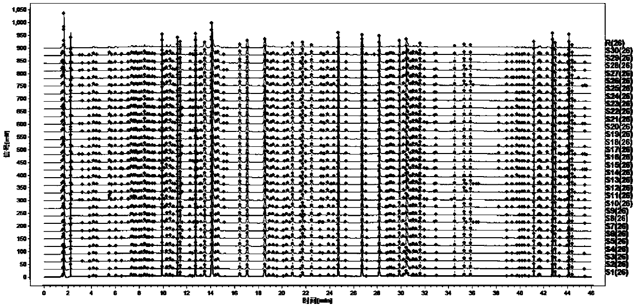 Detection method of main active ingredients in folium ginkgo-radix salviae miltiorrhizae vasodistal soft capsule