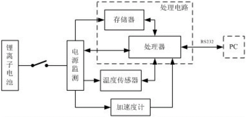 Acceleration recording apparatus used for ejection test under large impact