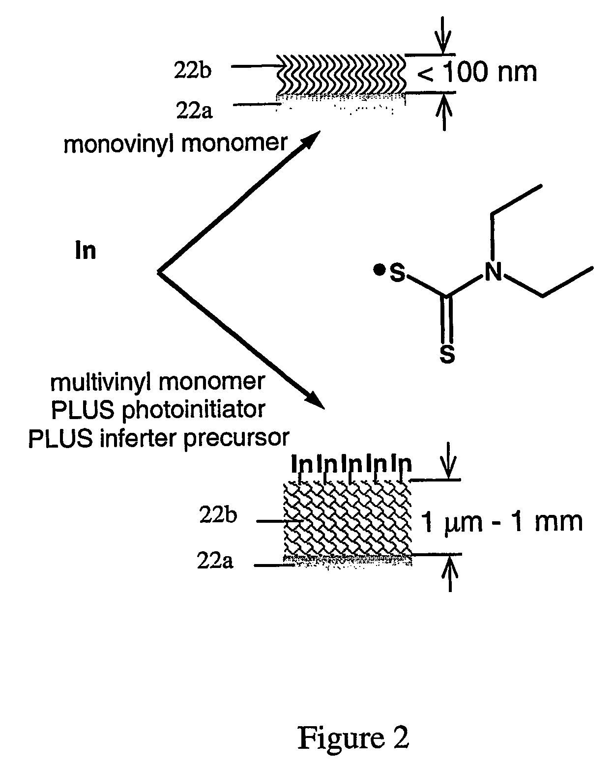 Fabrication of 3d photopolymeric devices