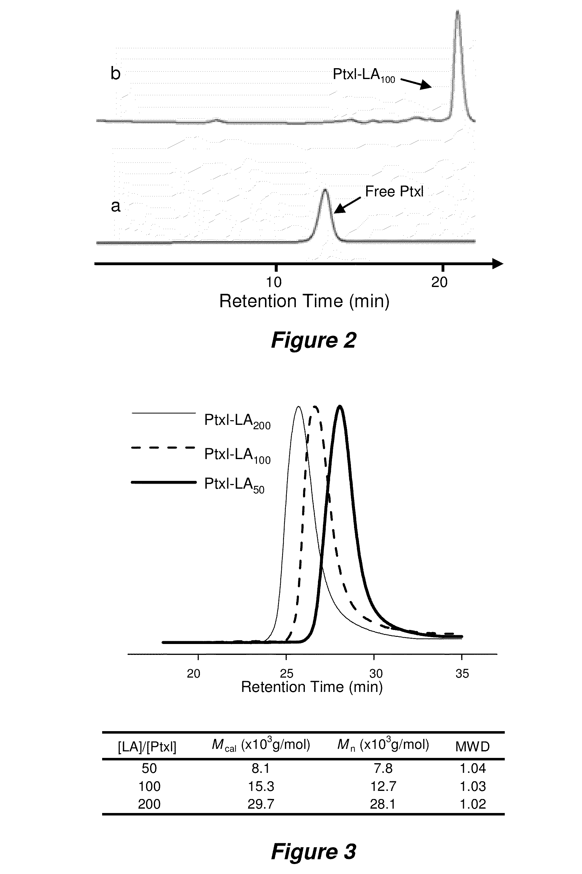 Nanoconjugates and nanoconjugate formulations