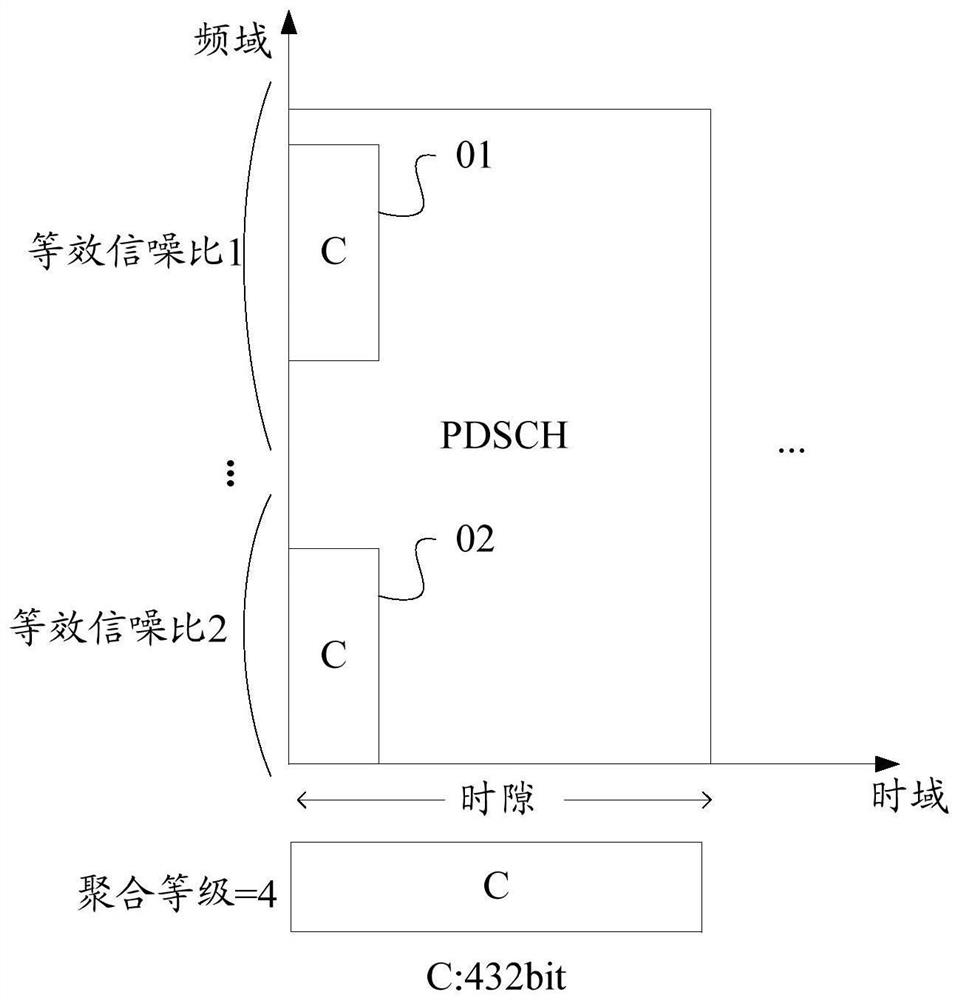 DCI transmission and reception method, device, storage medium, base station, terminal