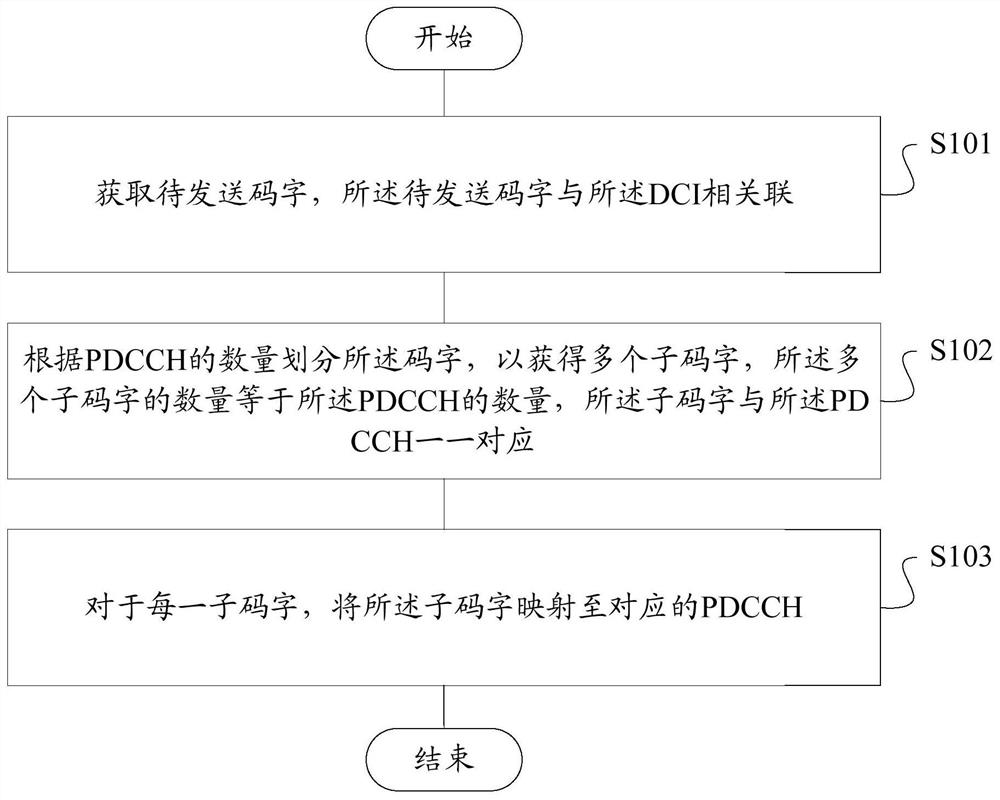 DCI transmission and reception method, device, storage medium, base station, terminal