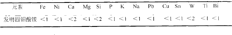 Method for preparing high-purity ammonium tetramolybdate mainly by using ammonium molybdate transformation process