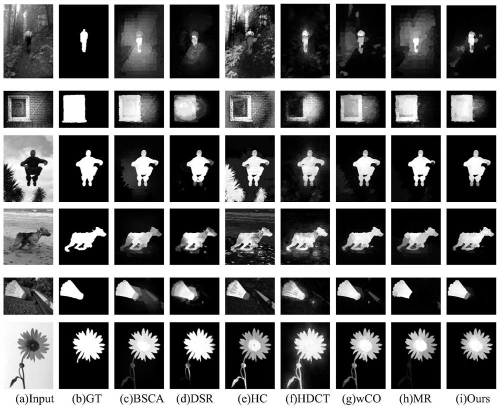 A Saliency Detection Method Combining Boundary Connectivity and Local Contrast