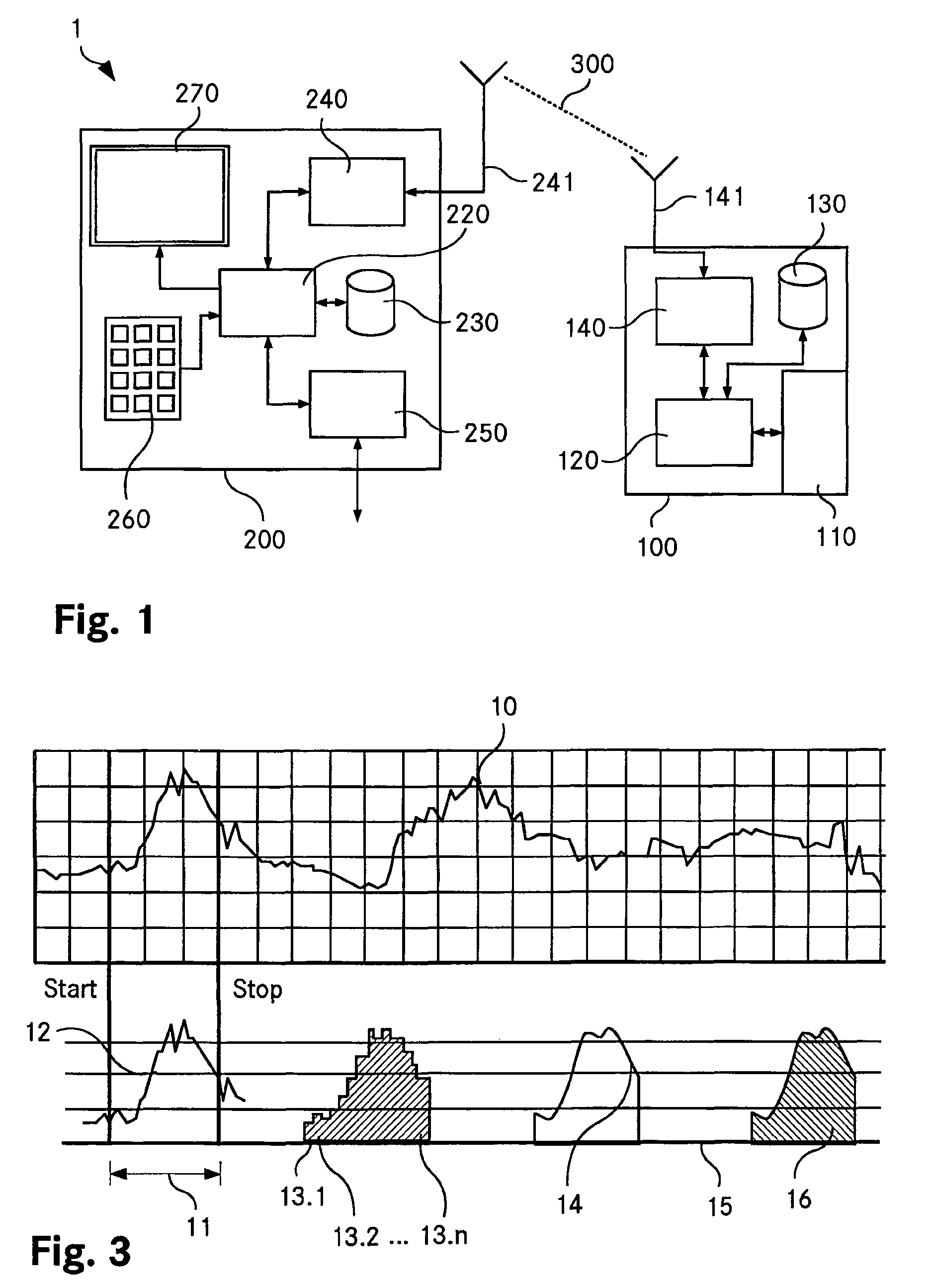 Method for processing a chronological sequence of measurements of a time dependent parameter