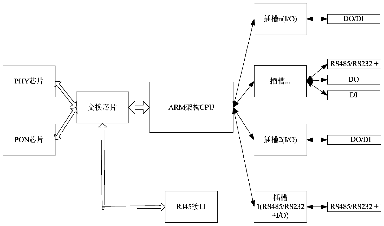 A kind of intelligent control method and system based on internet of things