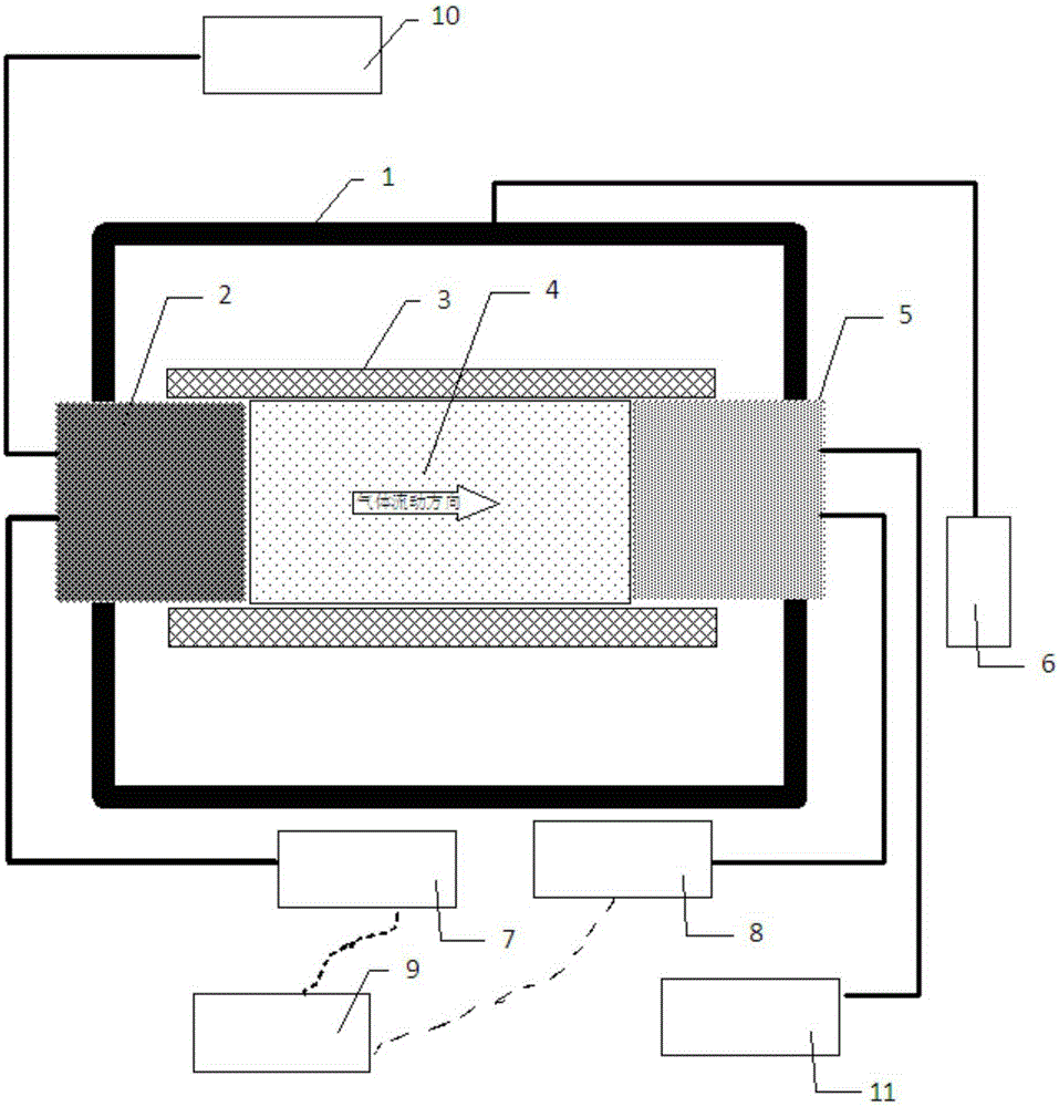 Diffusivity testing method for gas in coal on triaxial stress condition