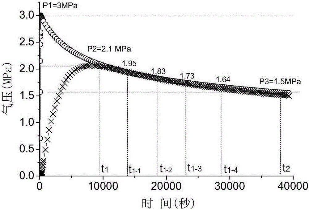 Diffusivity testing method for gas in coal on triaxial stress condition