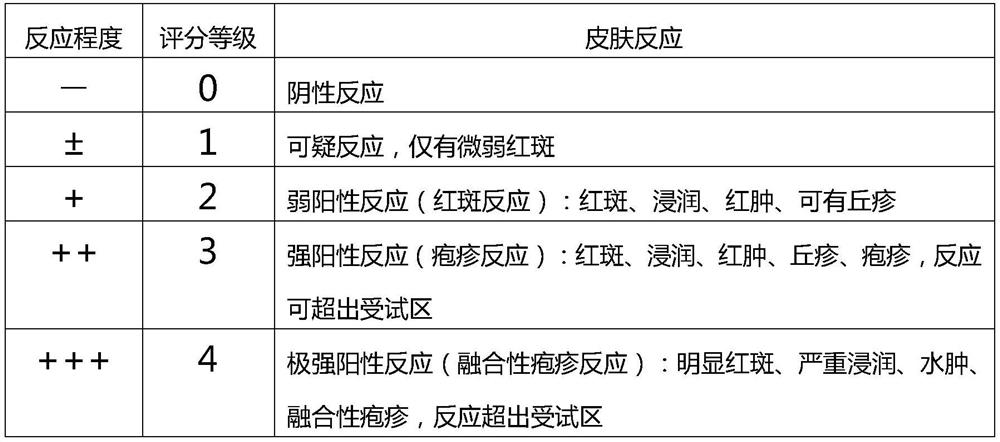 Plant preservative composition suitable for cosmetics and preparation method of plant preservative composition