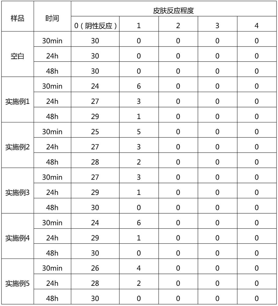 Plant preservative composition suitable for cosmetics and preparation method of plant preservative composition