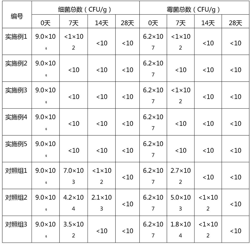 Plant preservative composition suitable for cosmetics and preparation method of plant preservative composition