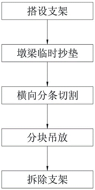 Over-line continuous beam removing method and support for removing