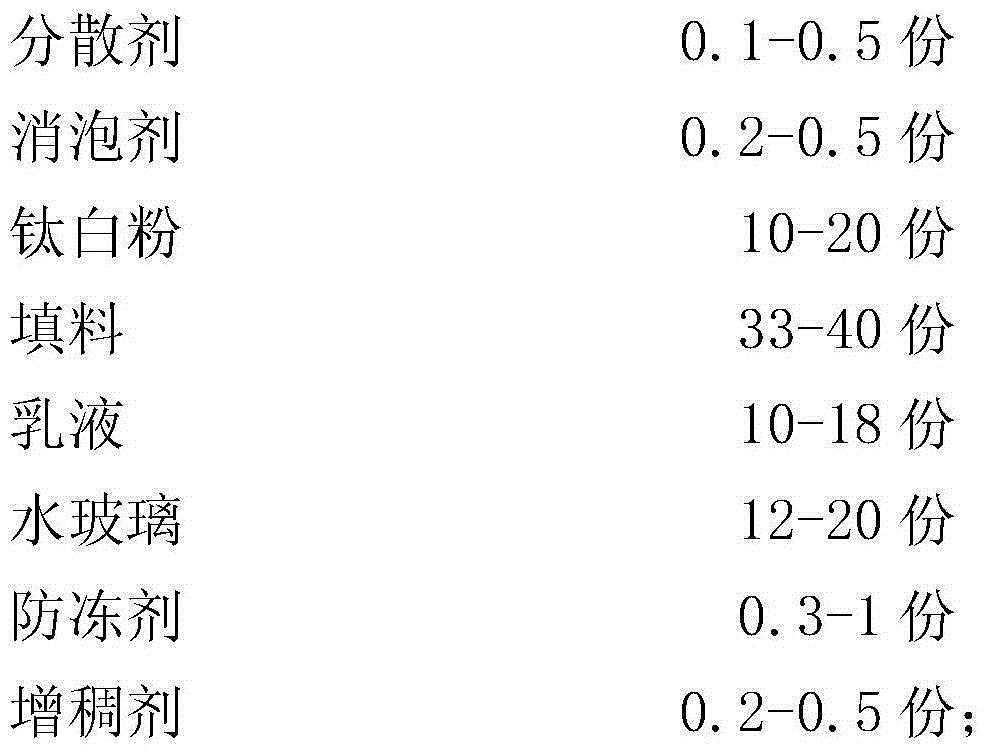 Organic-inorganic composite paint and preparation method thereof