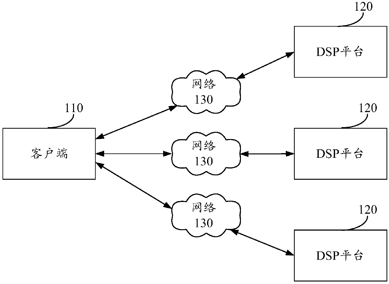 Advertisement putting method and device