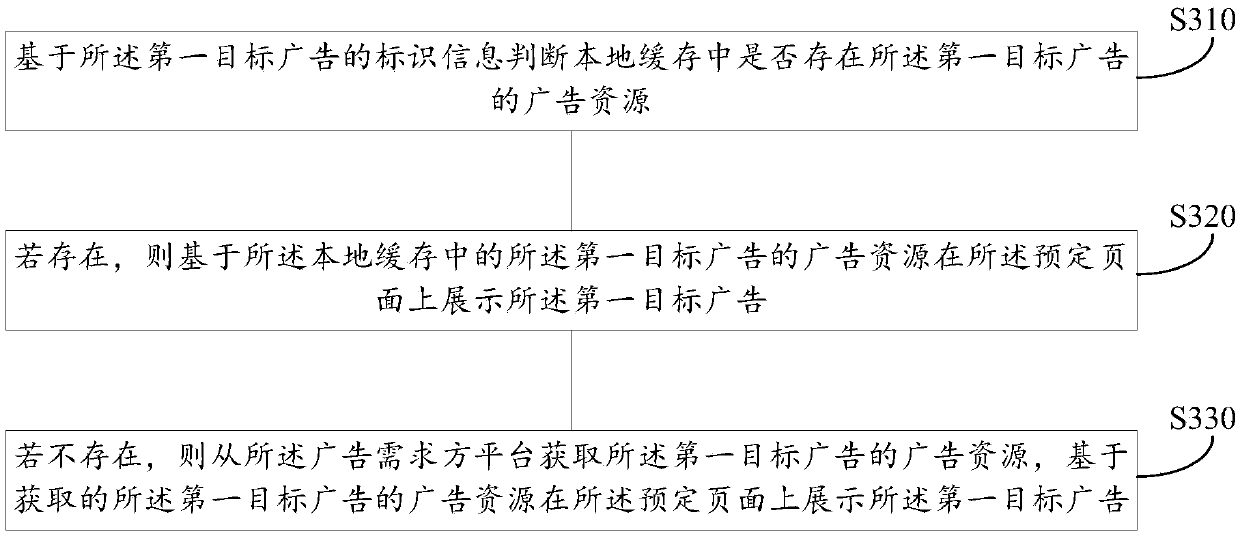 Advertisement putting method and device