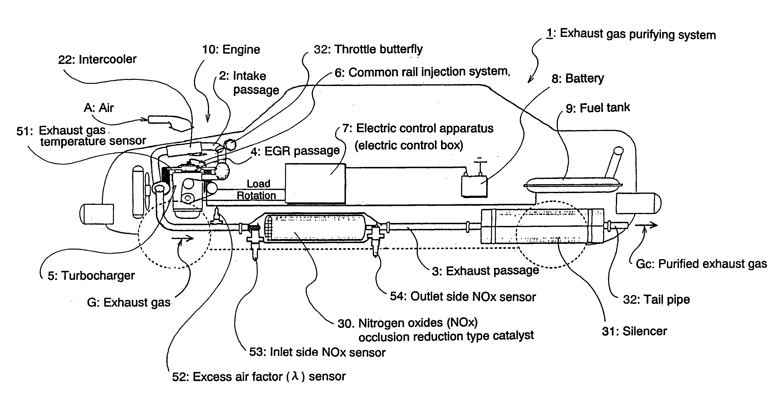 Exhaust gas decontamination system and method of exhaust gas decontamination