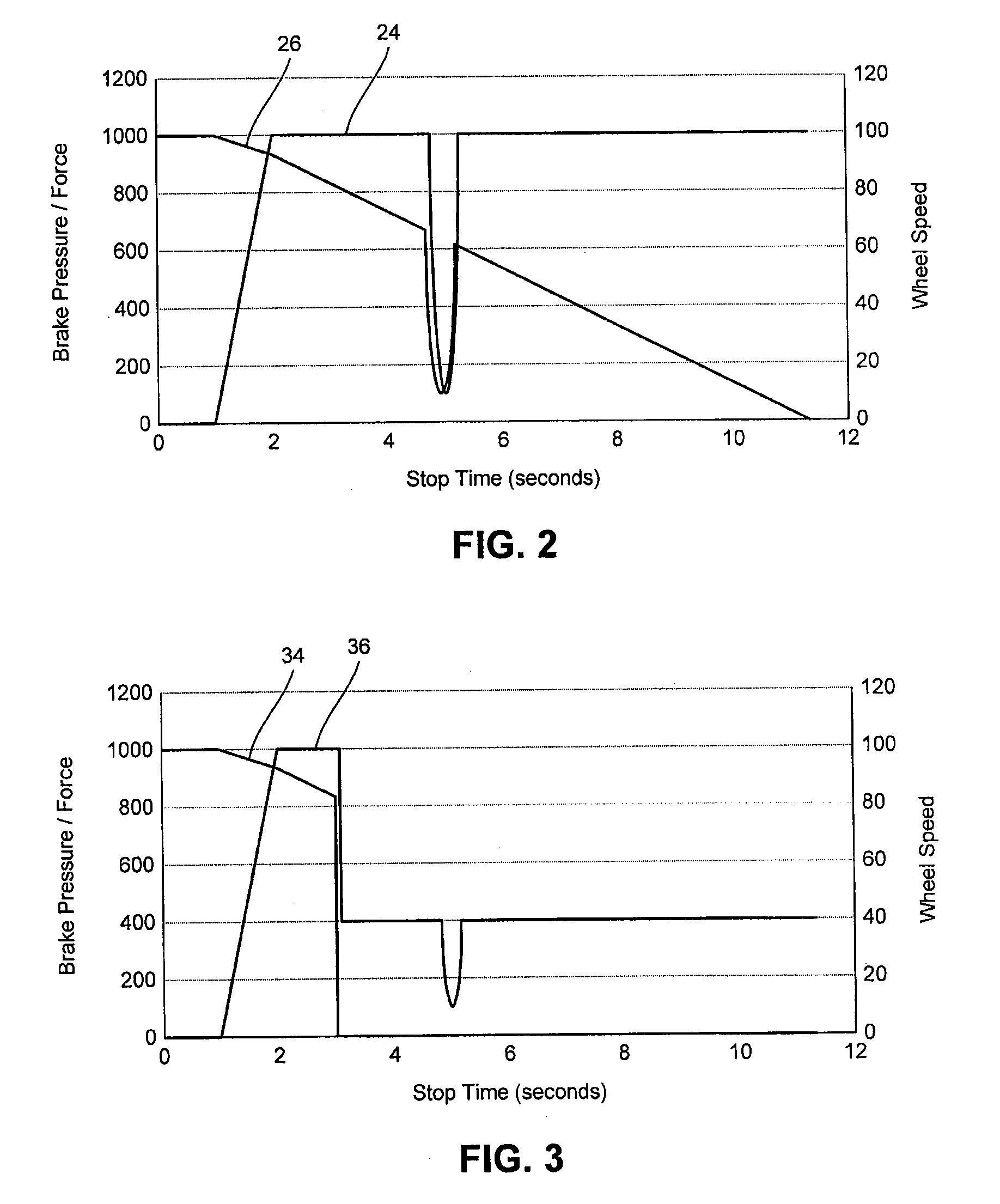 Aircraft brake control system and method