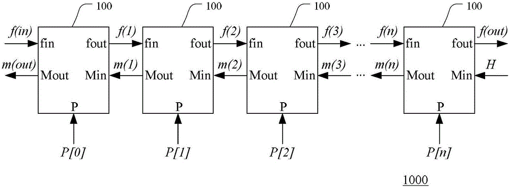 Multi-modulus divider and basic frequency division units of multi-modulus divider