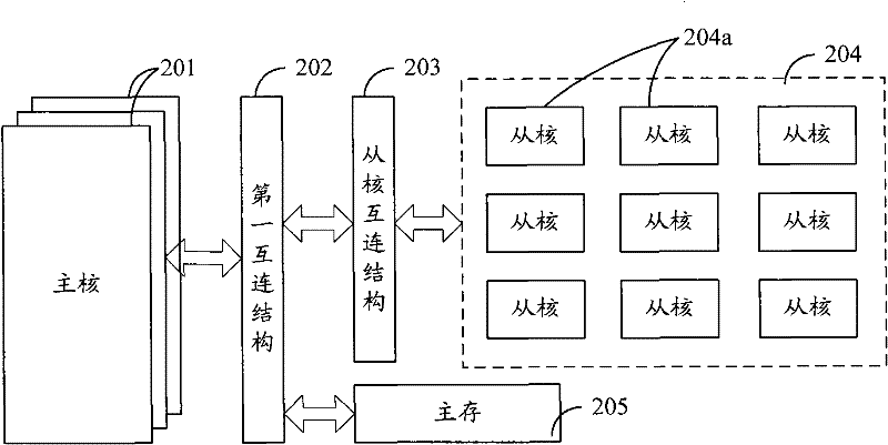 Multi-core processor and multi-core processor set